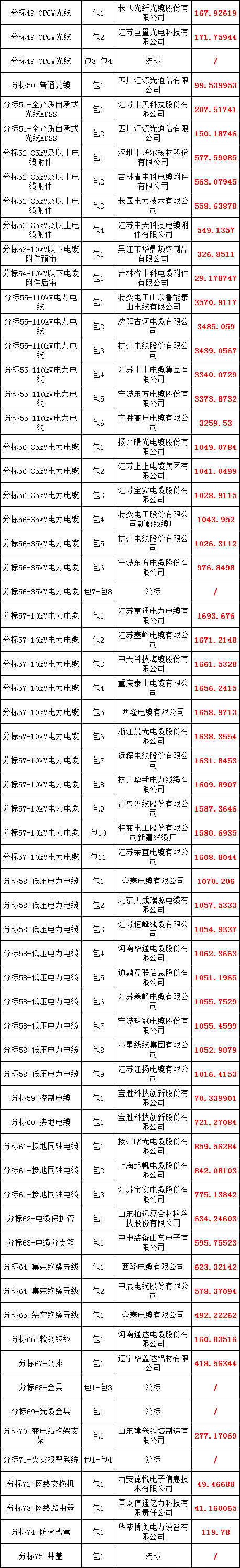 尊时凯龙·(中国区)人生就是搏