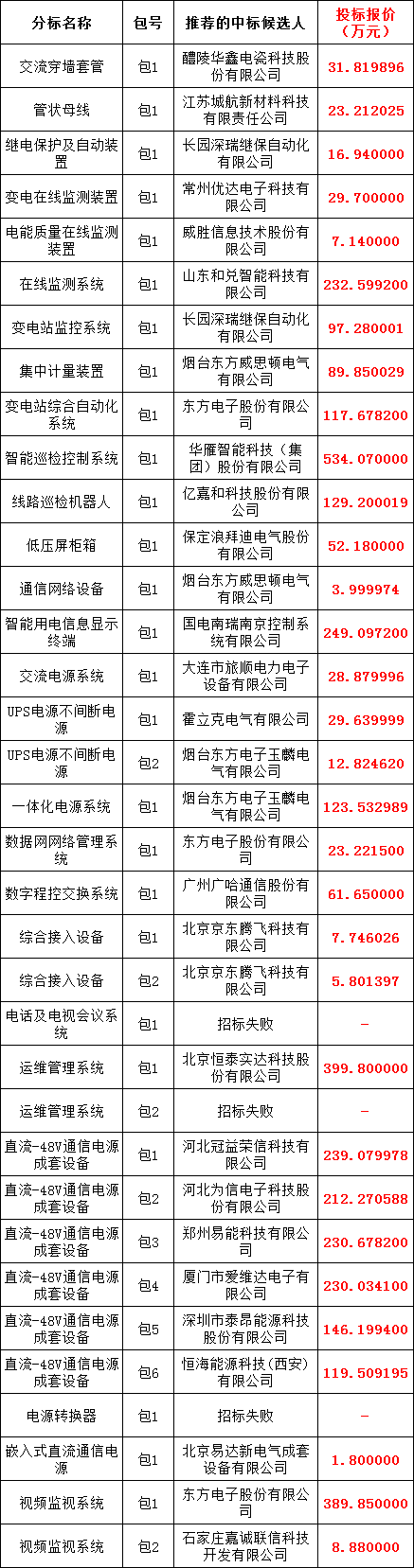 尊时凯龙·(中国区)人生就是搏