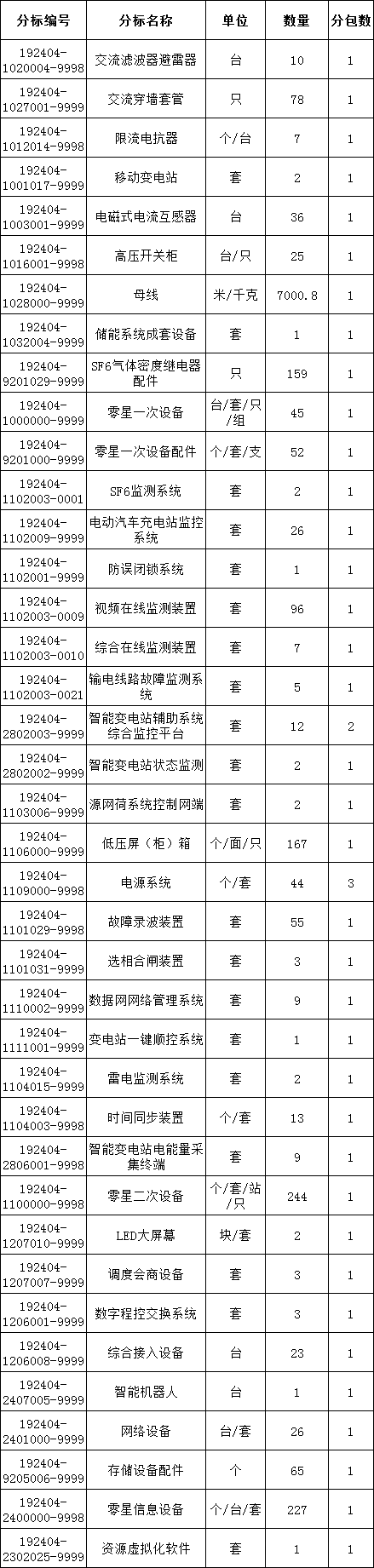 尊时凯龙·(中国区)人生就是搏