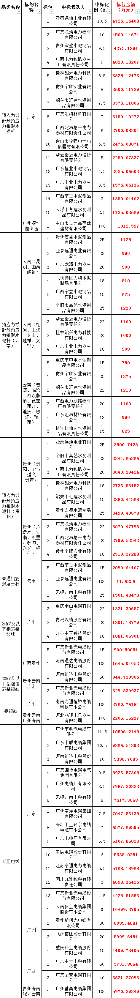 尊时凯龙·(中国区)人生就是搏