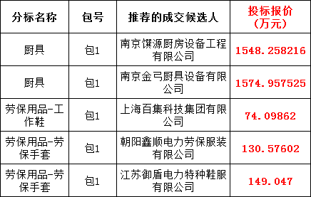 尊时凯龙·(中国区)人生就是搏