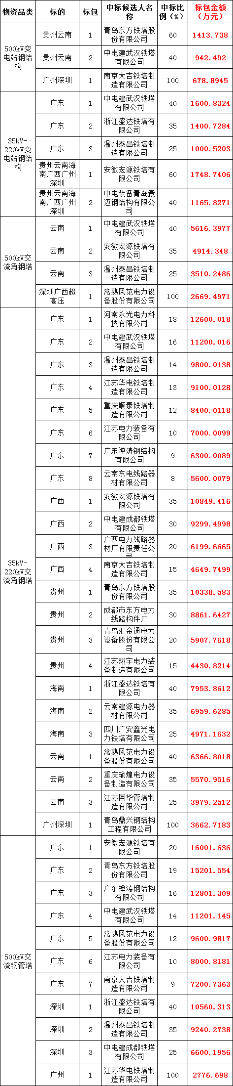 尊时凯龙·(中国区)人生就是搏
