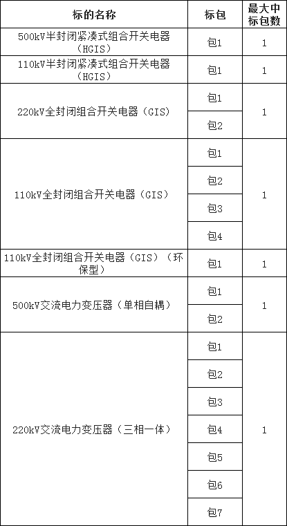 尊时凯龙·(中国区)人生就是搏
