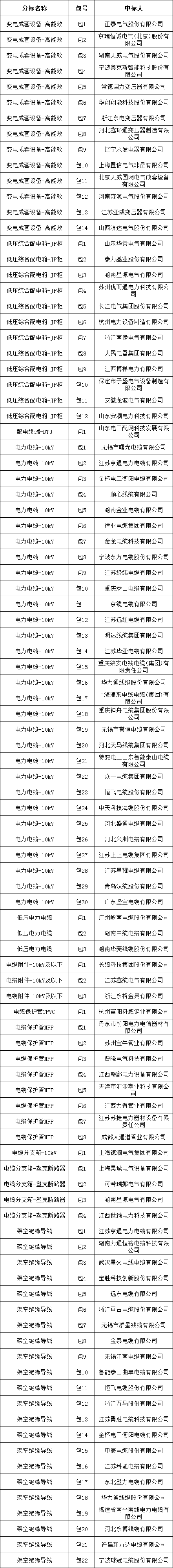 尊时凯龙·(中国区)人生就是搏