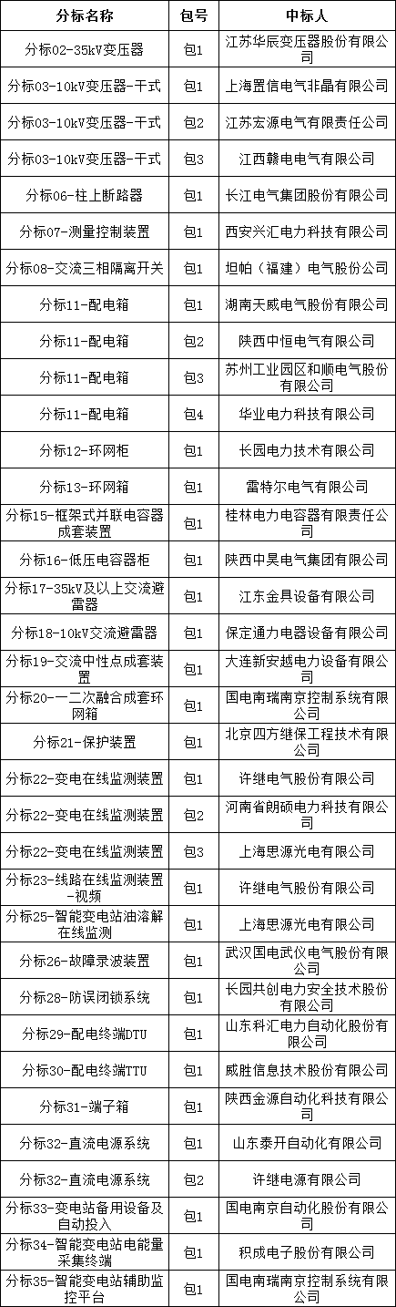 尊时凯龙·(中国区)人生就是搏