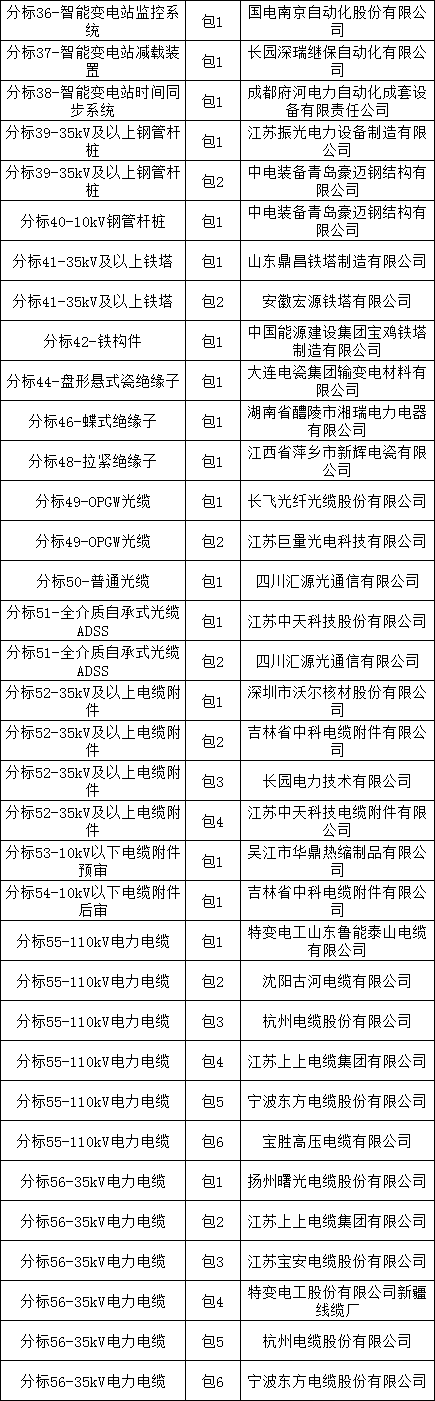 尊时凯龙·(中国区)人生就是搏