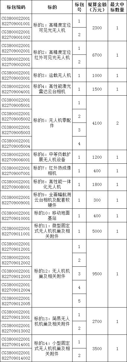 尊时凯龙·(中国区)人生就是搏