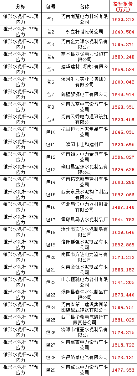 尊时凯龙·(中国区)人生就是搏