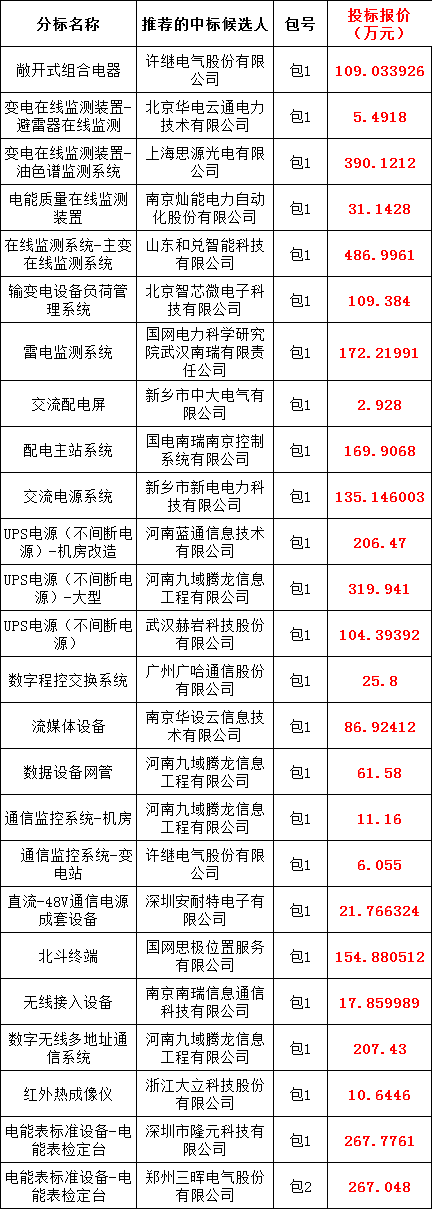 尊时凯龙·(中国区)人生就是搏