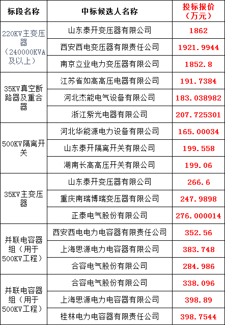 尊时凯龙·(中国区)人生就是搏
