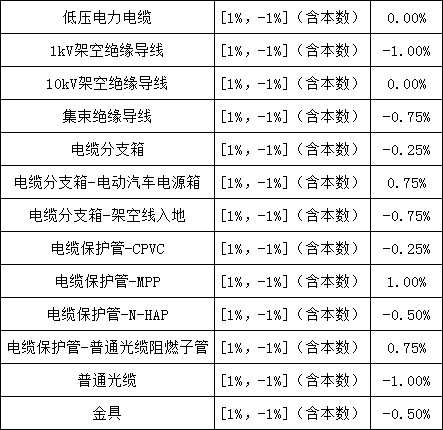 尊时凯龙·(中国区)人生就是搏