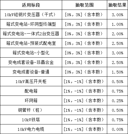 尊时凯龙·(中国区)人生就是搏