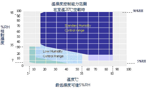 尊时凯龙·(中国区)人生就是搏