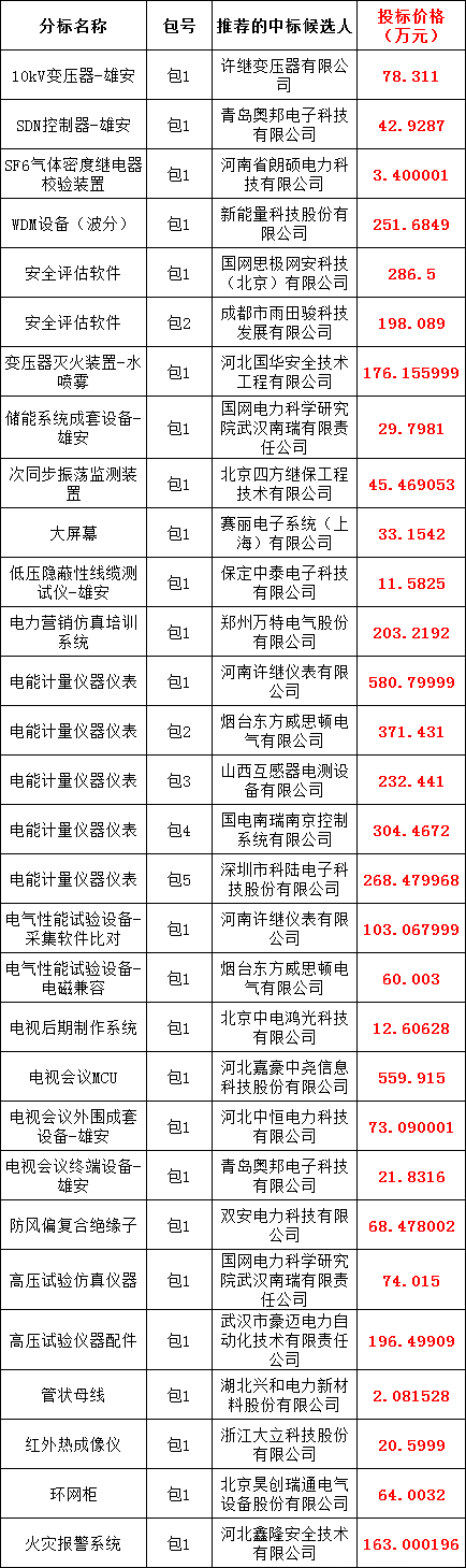 尊时凯龙·(中国区)人生就是搏