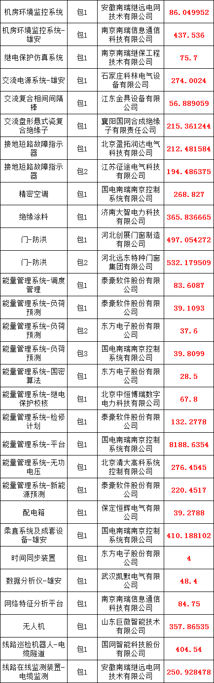 尊时凯龙·(中国区)人生就是搏