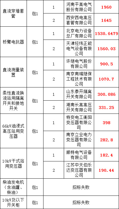 尊时凯龙·(中国区)人生就是搏