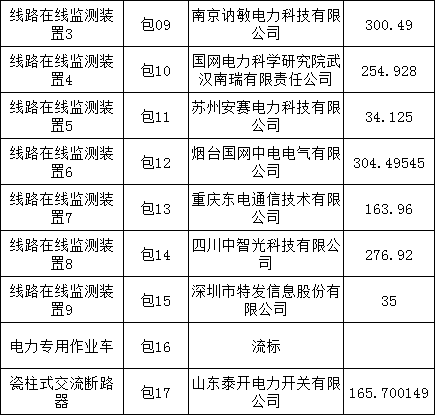 尊时凯龙·(中国区)人生就是搏