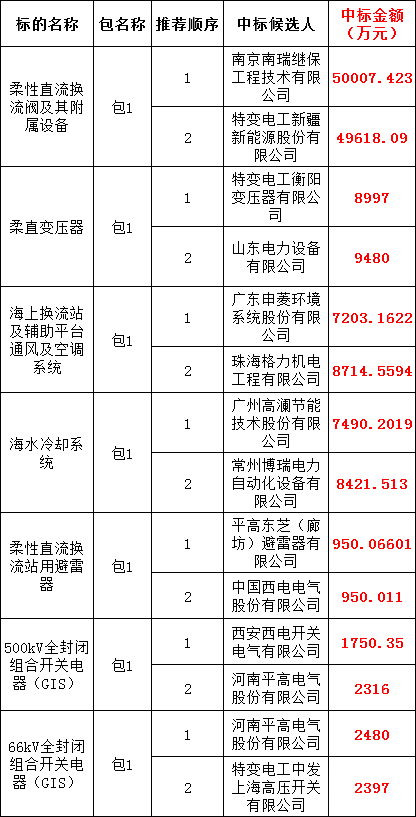 尊时凯龙·(中国区)人生就是搏