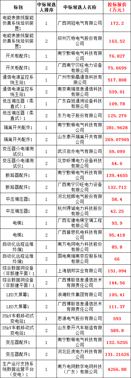 尊时凯龙·(中国区)人生就是搏