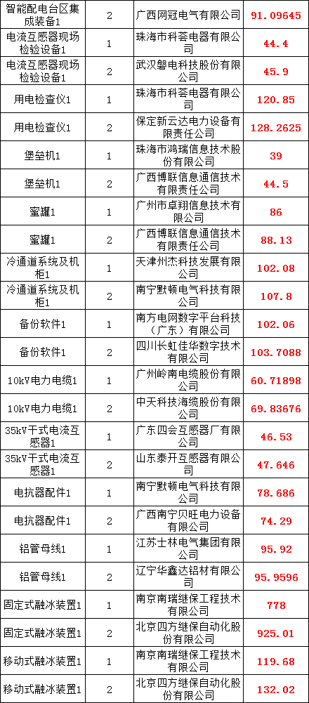 尊时凯龙·(中国区)人生就是搏