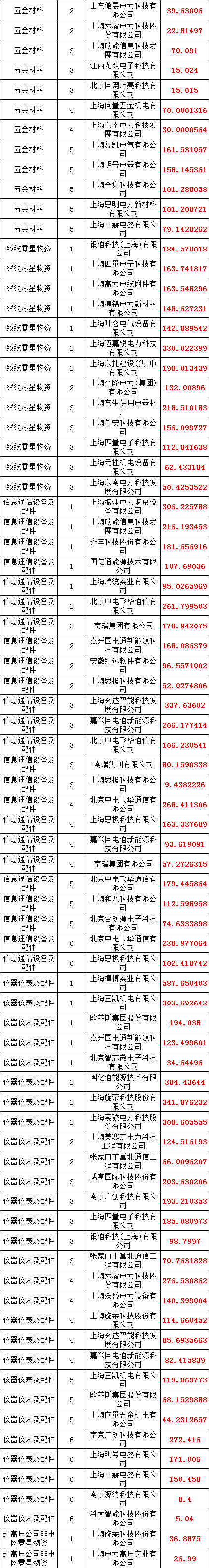 尊时凯龙·(中国区)人生就是搏