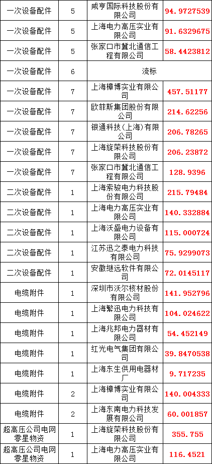 尊时凯龙·(中国区)人生就是搏