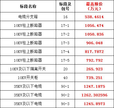尊时凯龙·(中国区)人生就是搏