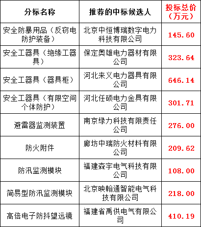 尊时凯龙·(中国区)人生就是搏