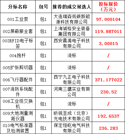 尊时凯龙·(中国区)人生就是搏