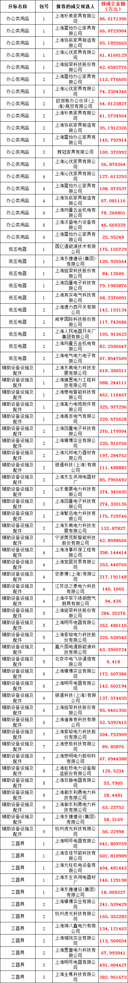 尊时凯龙·(中国区)人生就是搏