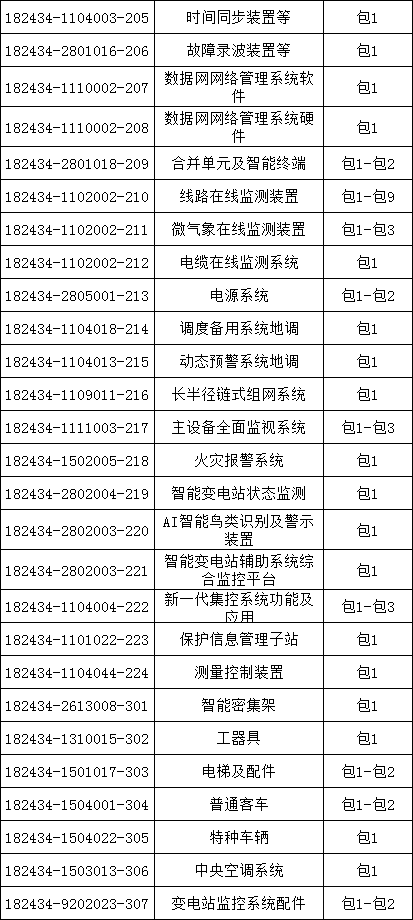 尊时凯龙·(中国区)人生就是搏