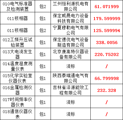 尊时凯龙·(中国区)人生就是搏