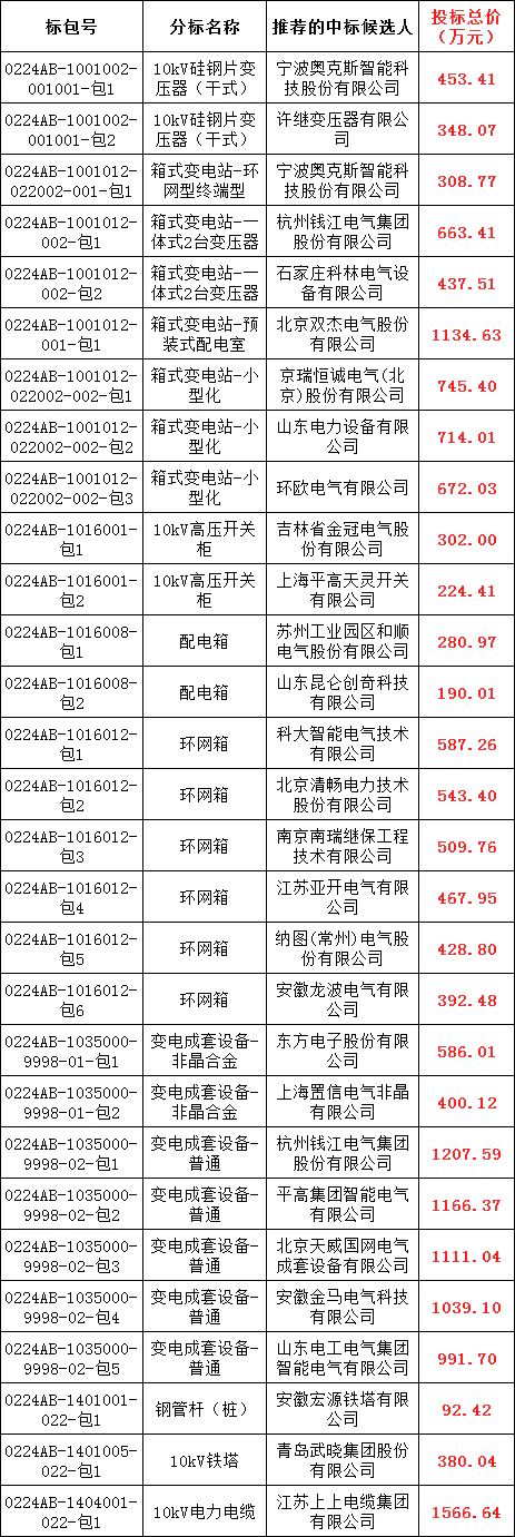 尊时凯龙·(中国区)人生就是搏