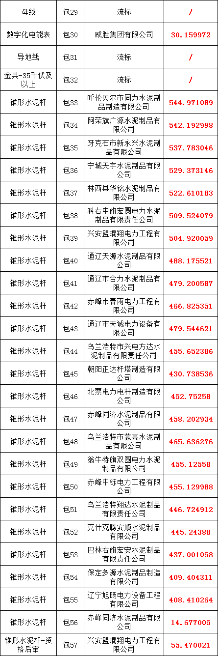 尊时凯龙·(中国区)人生就是搏