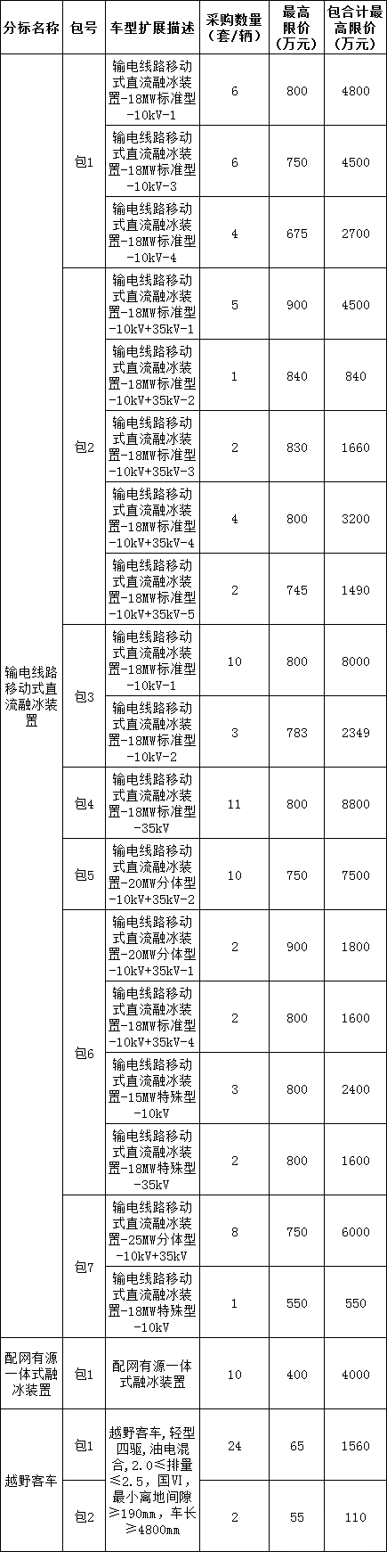 尊时凯龙·(中国区)人生就是搏