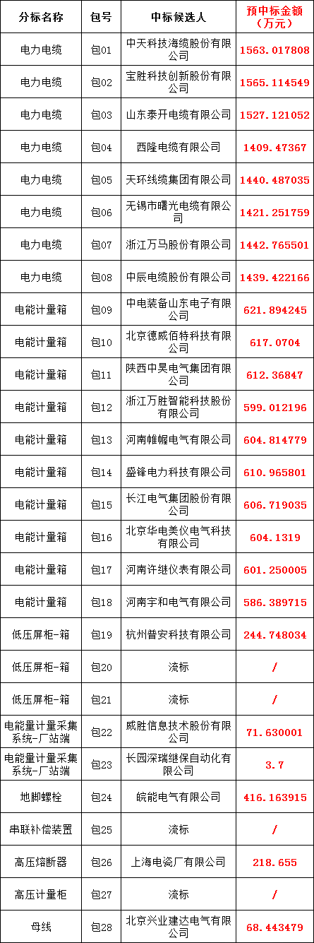 尊时凯龙·(中国区)人生就是搏