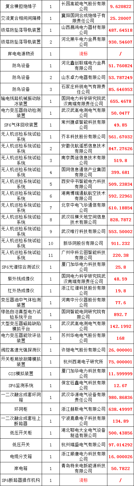 尊时凯龙·(中国区)人生就是搏