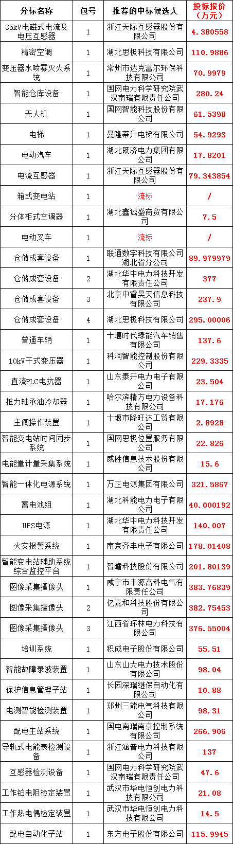 尊时凯龙·(中国区)人生就是搏