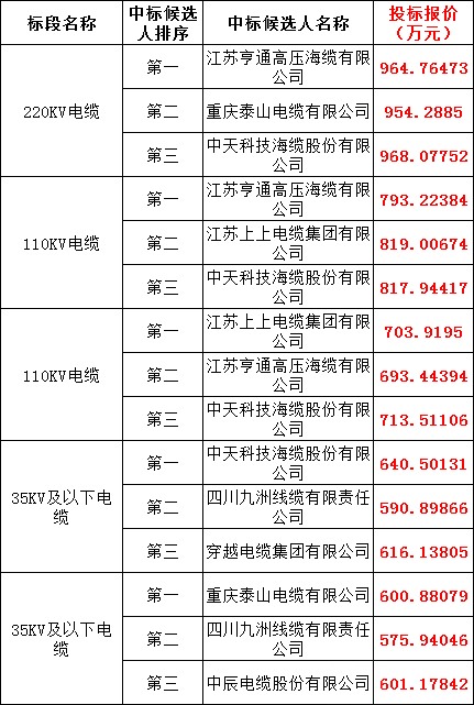 尊时凯龙·(中国区)人生就是搏