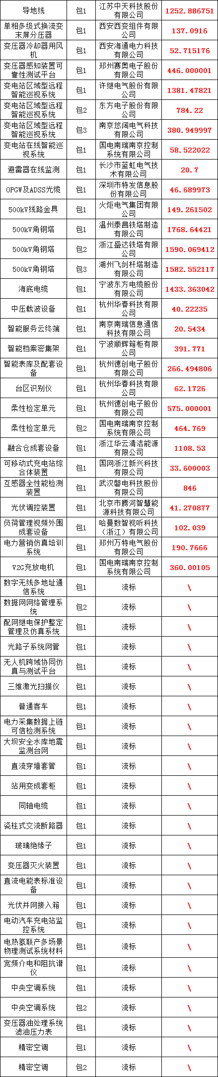 尊时凯龙·(中国区)人生就是搏