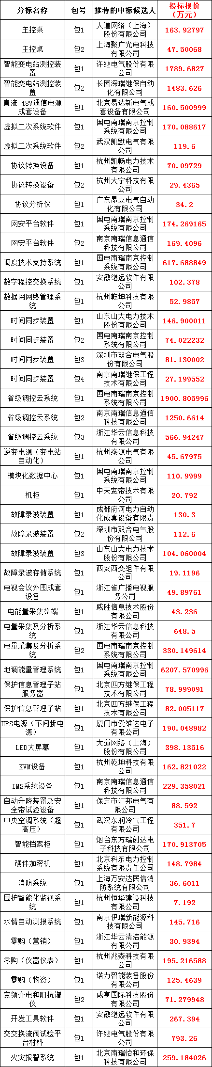 尊时凯龙·(中国区)人生就是搏