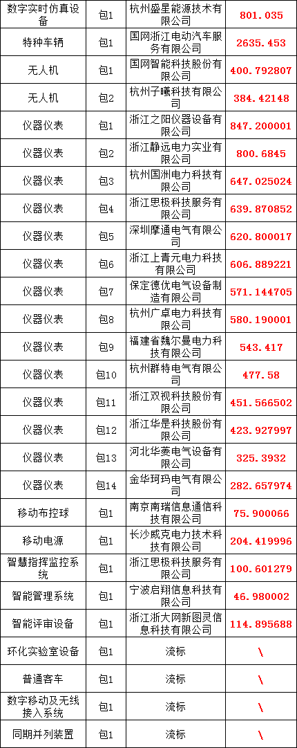 尊时凯龙·(中国区)人生就是搏