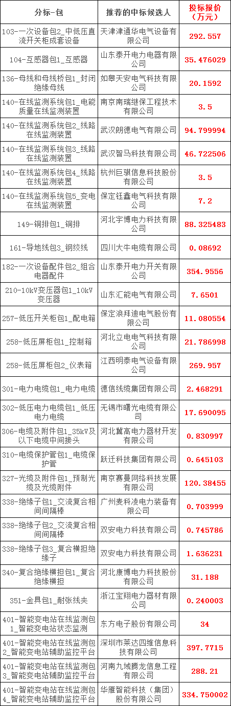 尊时凯龙·(中国区)人生就是搏