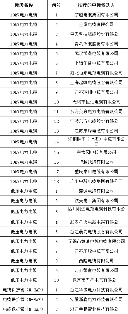 尊时凯龙·(中国区)人生就是搏