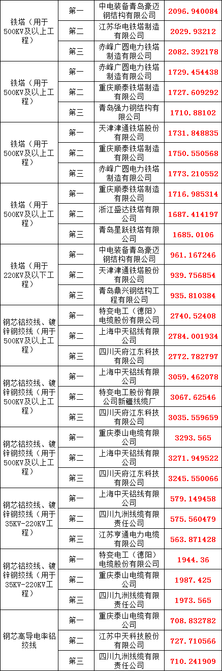 尊时凯龙·(中国区)人生就是搏