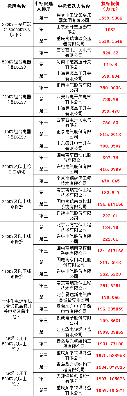 尊时凯龙·(中国区)人生就是搏