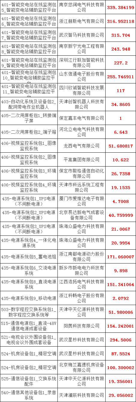 尊时凯龙·(中国区)人生就是搏