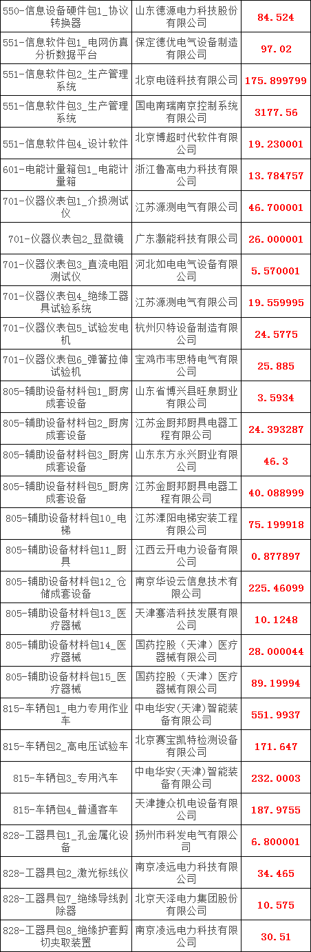 尊时凯龙·(中国区)人生就是搏