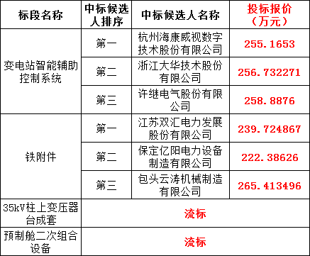 尊时凯龙·(中国区)人生就是搏