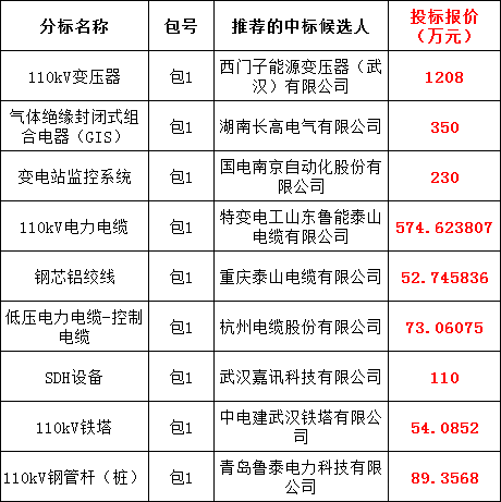 尊时凯龙·(中国区)人生就是搏